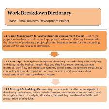 Pin On Project Planning