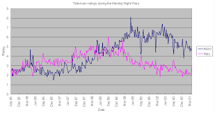 File Monday Night Wars Ratings Gif Wikimedia Commons