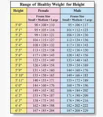25 Explicit Normal Weight Chart For Men