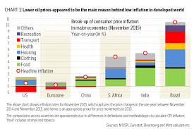 The Differing Causes Of Falling Inflation