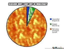 In order to fit on the sub, posts need to make either a joke about minecraft (modded minecraft, multiplayer interactions, etc. We Can T Get Enough Of These Minecraft Memes 100 Funny Memes To Get You Through The Day