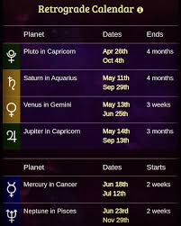 Astromatrix Horoscopes On Instagram At The Moment We Have 4 Planets In Retrograde With Both Mercury And Neptune Added To Th Venus In Gemini Neptune Horoscope