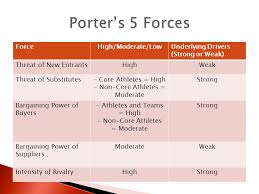 Through this in an ideal circumstance the suppliers and retailers can profit, and also make a very good inter relationship between countries. ÙŠÙˆÙ†ÙŠÙˆ Ø´Ø§Ù…Ù„ Ø£Ø¨Ø¯ÙŠ Under Armour Five Forces Analysis Alterazioni Org
