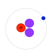 This value differed by more than the probable experimental error from the value based on the combining weights of hydrogen compounds, 1.00777. Isotopes Of Hydrogen Wikipedia