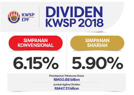 Layari facebook kami untuk mendapat berita dan isu semasa di malaysia. Epf Declares 6 15 For Conventional Savings 5 9 For Shariah Bebasnews