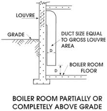 In this case, inspect the boiler, chimney, and boiler room fresh air intake for the source of the blockage. Combustion Air Requirements The Forgotten Element In Boiler Rooms