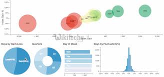 What Is Google Charts Chart Js By Microsoft Award Mvp