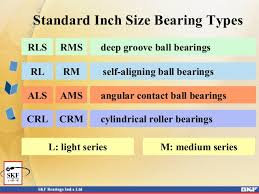 1 3 Bearing Designation System