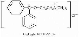 It can also be used for insomnia, symptoms of the common cold, tremor in parkinsonism, and nausea. Diphenhydramine Hydrochloride Injection Usp Rx Only