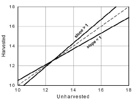 Slopes can be genetically categorizes into primary slopes, formed by processes that tend to promote relief, and secondary slopes,formed by processes tending to decrease relief. 13 Comparison Of Lines With Different Slopes And Different Intercepts Download Scientific Diagram