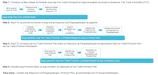 Ng kahusayan sa lahat ng mga aspeto ng buhay. Https Www Fairtradecertified Org Sites Default Files Filemanager Documents Aps Ftusa Std Aps Fil 1 1 0 Pdf