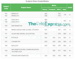 Ssc Result 2019 Marksheet Ssc Marksheet 2019 Ssc Result Marksheet 2019 How To Download Ssc Marksheet 2019 Dakhil Result 2 Mathematics Education Expressions You have got gpa 5. ssc result 2019 marksheet ssc