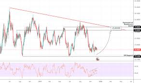 Eurczk Chart Rate And Analysis Tradingview