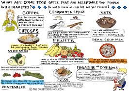 Check out these dinner recipe ideas for di. 10 Diabetes Friendly Food Gift Ideas