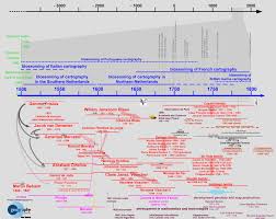 Hoc Timelines The Brussels Map Circle