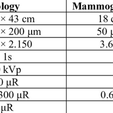 Ct Scan Mri Comparison Chart Download Table