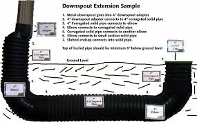 Tie the one side of the pipe sock to the newly attached side's sock in a knot. Drainage
