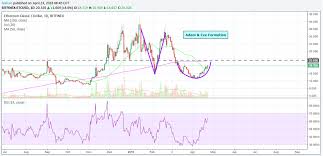 ethereum classic etc vs ethereum eth too big to ignore