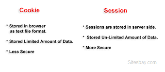 Difference Between Session And Cookie In Php