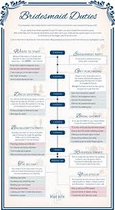 One Of The Earlier Decisions In The Planning Process Will Include Asking Your Bridesmaids To Be A Part Of Your W Bridesmaid Duties Plan Your Wedding Bridesmaid