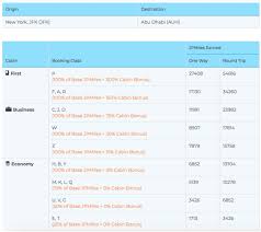 What Will Happen To Jet Airways Frequent Flyer Programme