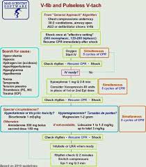 Acls Algorithms Acls Algorithm Acls Icu Nursing