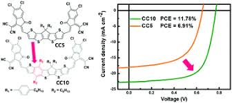نتیجه جستجوی لغت [acceptor] در گوگل
