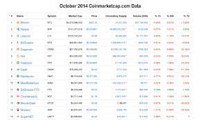 What is cryptocurrency in simple words? The Current Crypto Bear Run Will Be Nothing Like 2014 Op Ed Bitcoin News