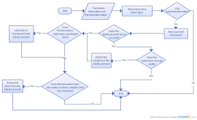 order entry transaction flow in sage 300 erp sage 300 erp