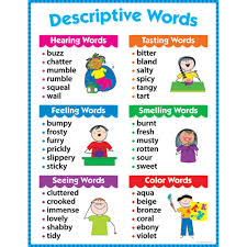 The adjective modifies or describes the noun. Descriptive Parts Of Speech Nouns Verbs Adjectives Adverbs Lessons Blendspace