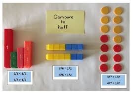 Find equivalent fractions for 14/6 | this calculator will give you equivalent fractions for any fraction you may have reached us looking for answers to questions like: Fractions Part 4 Compare Fractions Ok Math And Reading Lady