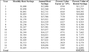 Life Estates And An Approach To Valuation By Marc Nadeau