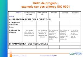 Cette norme et ses spécificités sont applicables aux organisations qui fournissent des produits et services sans prendre en compte sa. Exemple De Revue De Direction Iso 9001 Le Meilleur Exemple