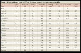 Usmarc Releases 2017 Across Breed Epd Tables Beef Magazine