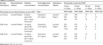 Zosyn In Galaxy Containers: Package Insert - Drugs.Com