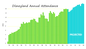 Disneyland Ticket Price Projections