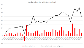 A sleeping giant tech stock has awoken. Stock Of The Week Netflix 22 04 2021 Xtb