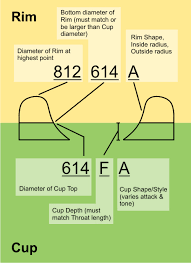 5mm cup sizes harrelson trumpets