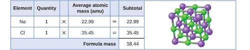 3 1 Formula Mass And The Mole Concept Chemistry