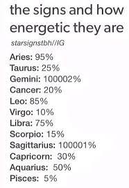 Pin By Hannah Window On Zodiac Astrology Zodiac Signs Gemini Zodiac Star Signs Zodiac Signs Cancer