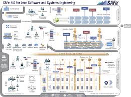 Safe For Lean Software And System Engineering Systems Engineering Agile Software Development Agile Project Management