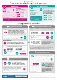 combining antiplatelets and anticoagulants pharmacology