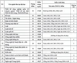 Thư viện trường đại học mở hà nội; Ä'iá»ƒm Chuáº©n 2019 TrÆ°á»ng Ä'áº¡i Há»c Má»Ÿ Ha Ná»™i Thong Tin Tuyá»ƒn Sinh