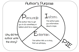 authors purpose lessons tes teach