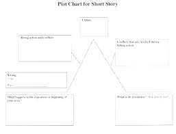 Character Setting And Plot Worksheets Veryeco Info
