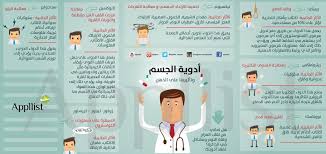 ابليست بالعربية On Twitter Beauty Health Health The Cure
