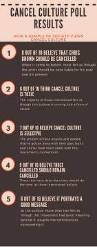In a broader sense, cancel culture is a form of collective punishment meted out to public figures and these days, more increasingly private individuals, who have suddenly found themselves in the. Cancel Culture The Poor Execution Of A Good Idea By Campbell Petschke Basic News Writing Wcc Medium