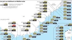 Le média business de demain. Immobilier Combien Vaut Une Residence Secondaire Sur La Cote D Azur Les Echos
