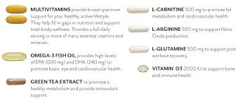 Mytrition Personal Packs Strongcustoms Com Arginine L Arginine Cardiovascular Health