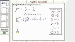 When we need to change a negative exponent to a positive. Rules For Exponents Beginning Algebra